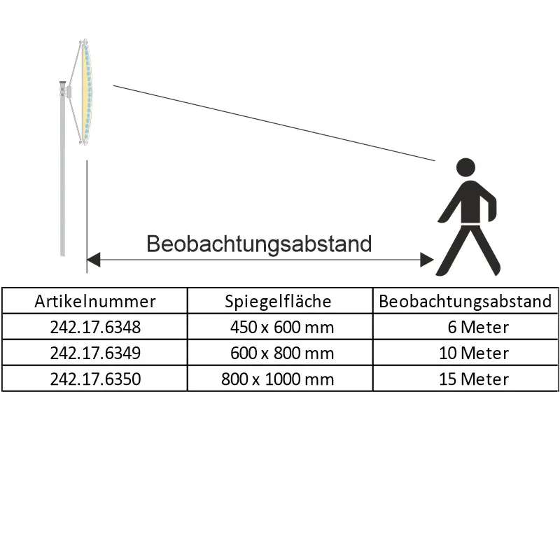 Verkehrsspiegel DURABEL Basic aus Edelstahl, 3 Größen – Bild 7