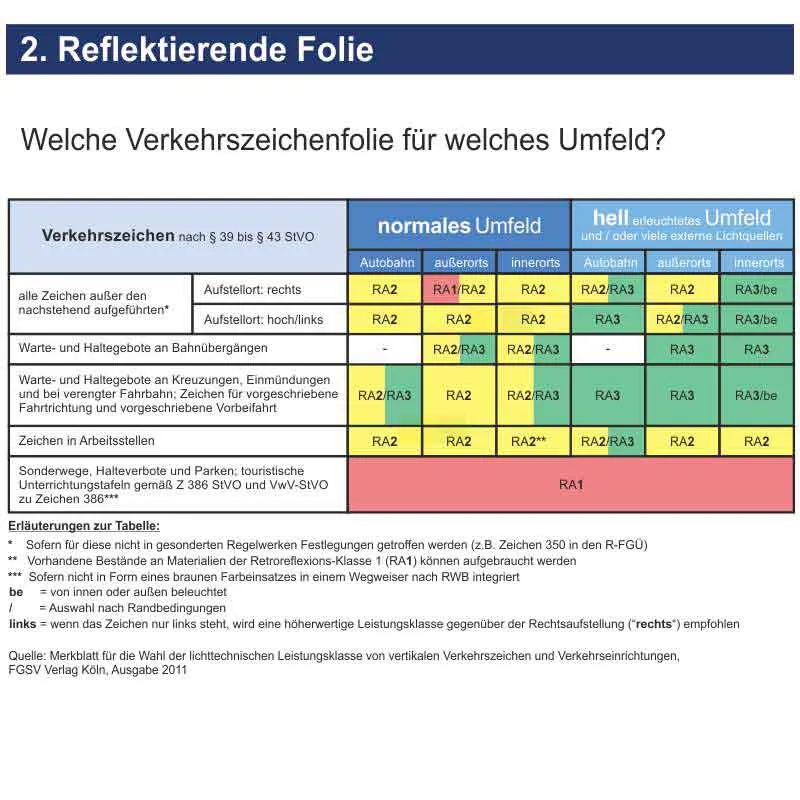 Verkehrszeichen 101-23 Reiter, Aufstellung links – Bild 4