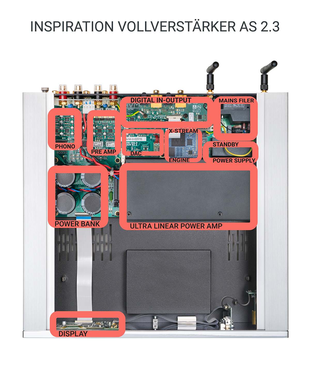 AVM INSPRATION AS 2.3 Vollverstärker mit Streaming – Bild 8
